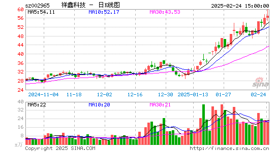 祥鑫科技