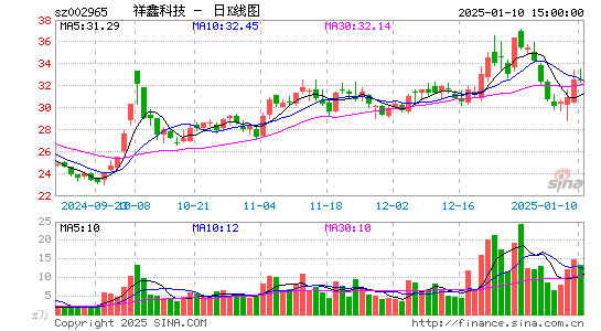 祥鑫科技