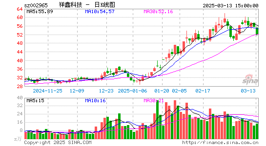 祥鑫科技