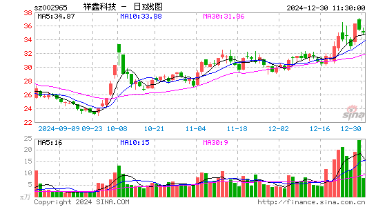 祥鑫科技