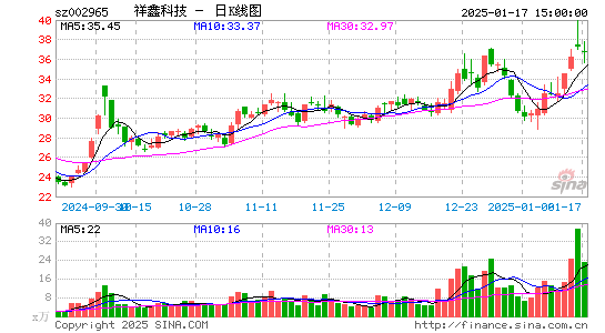 祥鑫科技