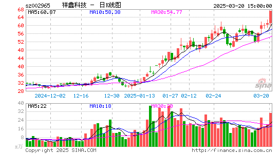 祥鑫科技