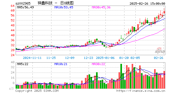 祥鑫科技