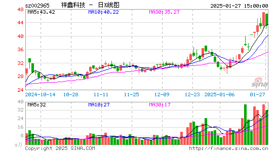 祥鑫科技