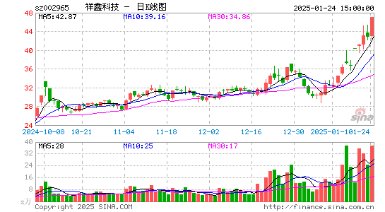 祥鑫科技