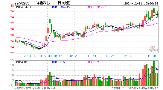 祥鑫科技