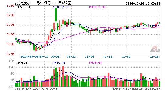 苏州银行