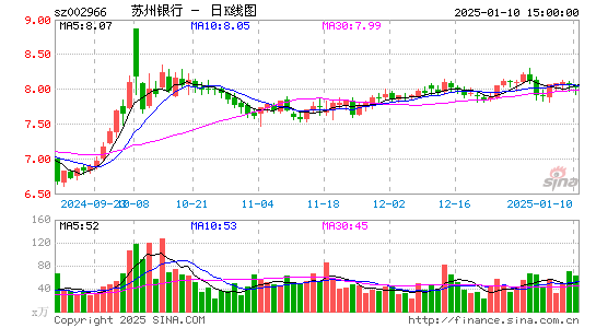 苏州银行