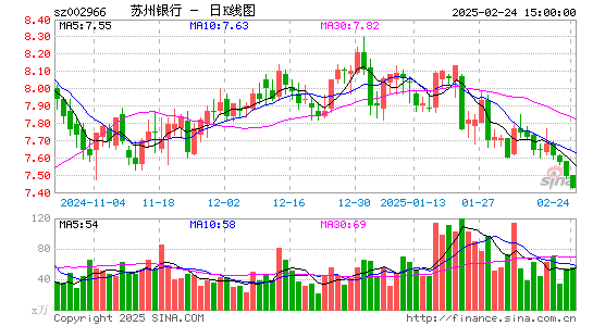 苏州银行