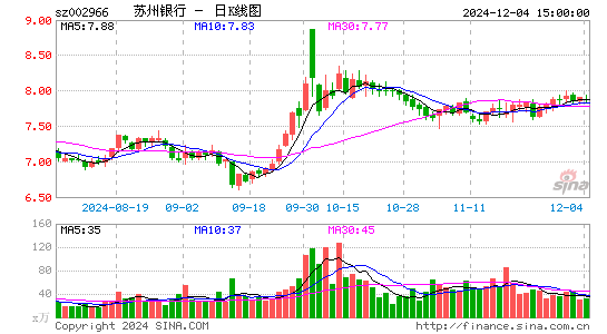 苏州银行