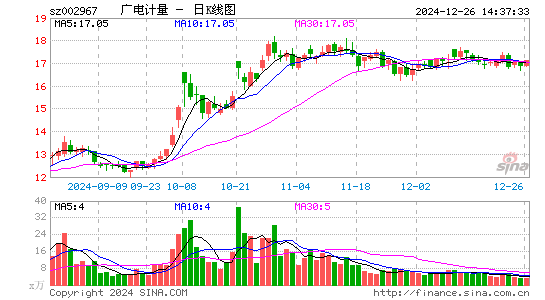 广电计量