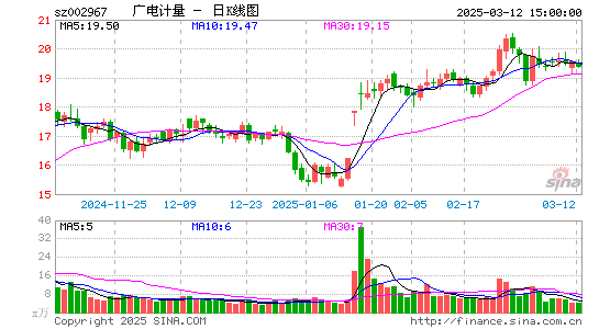 广电计量