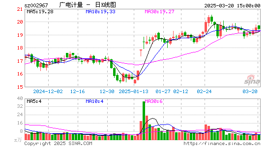 广电计量