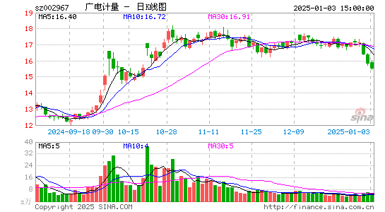 广电计量