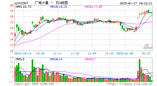 广电计量