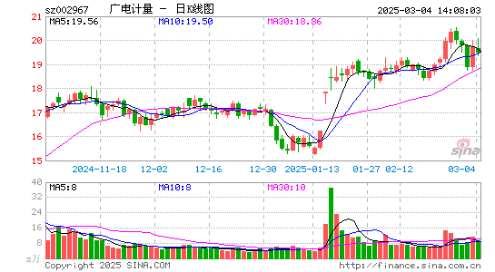 广电计量