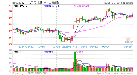 广电计量