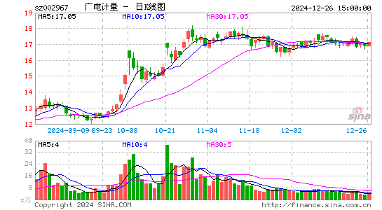 广电计量