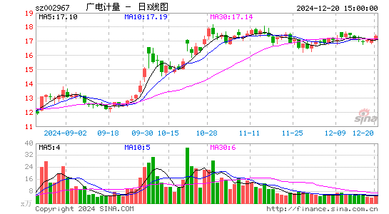 广电计量