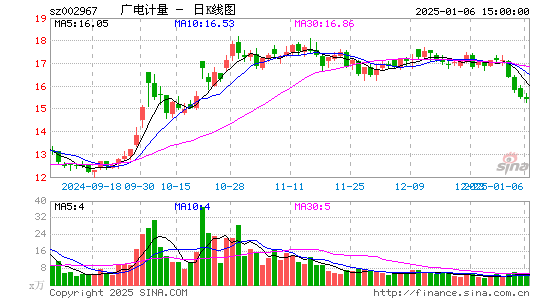 广电计量