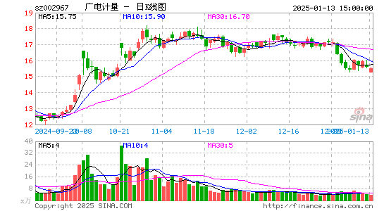 广电计量