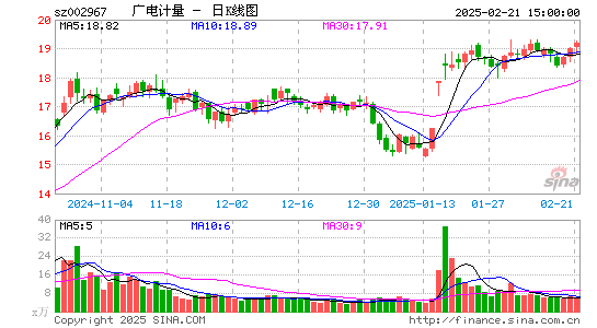 广电计量