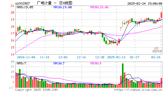 广电计量