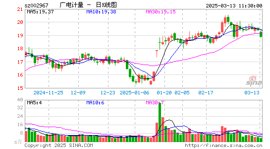 广电计量