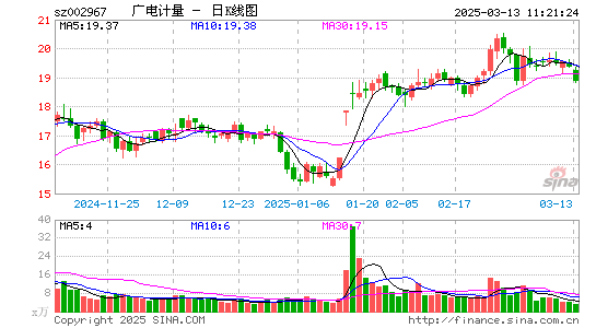 广电计量