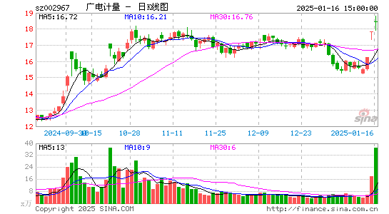 广电计量