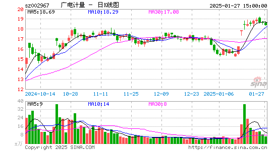 广电计量