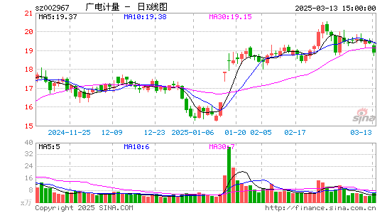 广电计量