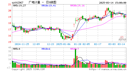 广电计量