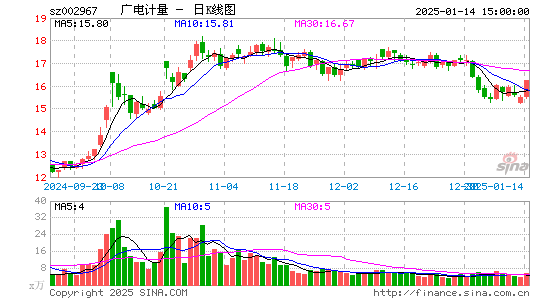 广电计量