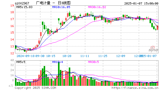 广电计量