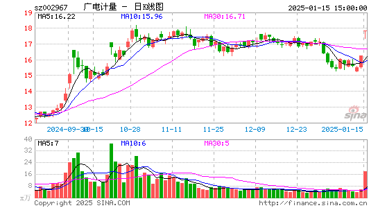 广电计量