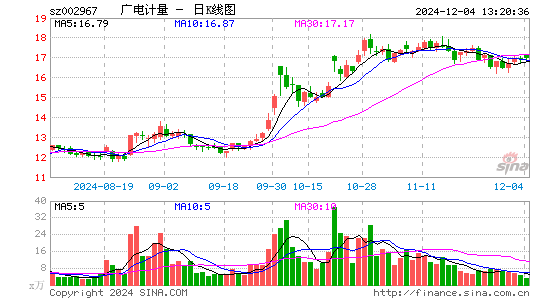 广电计量