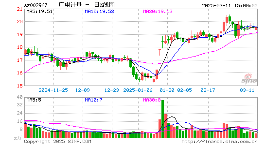 广电计量