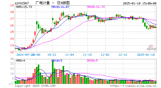 广电计量