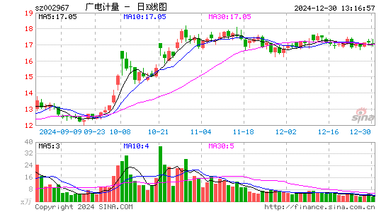 广电计量