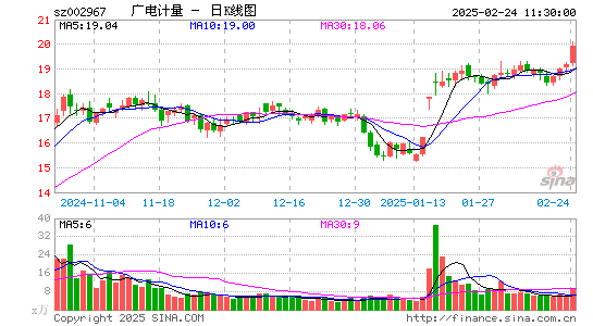 广电计量