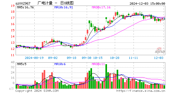 广电计量