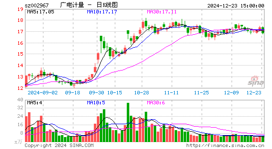 广电计量