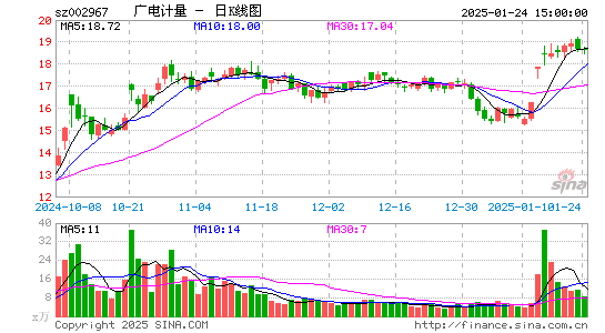 广电计量