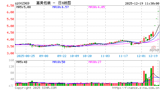 ������װ