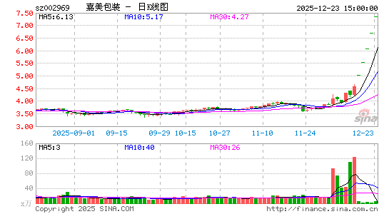 ������װ