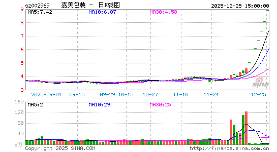 ������װ