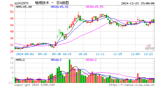 锐明技术