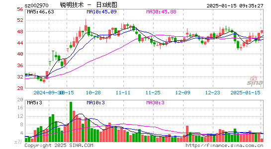 锐明技术