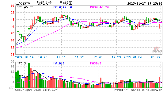 锐明技术